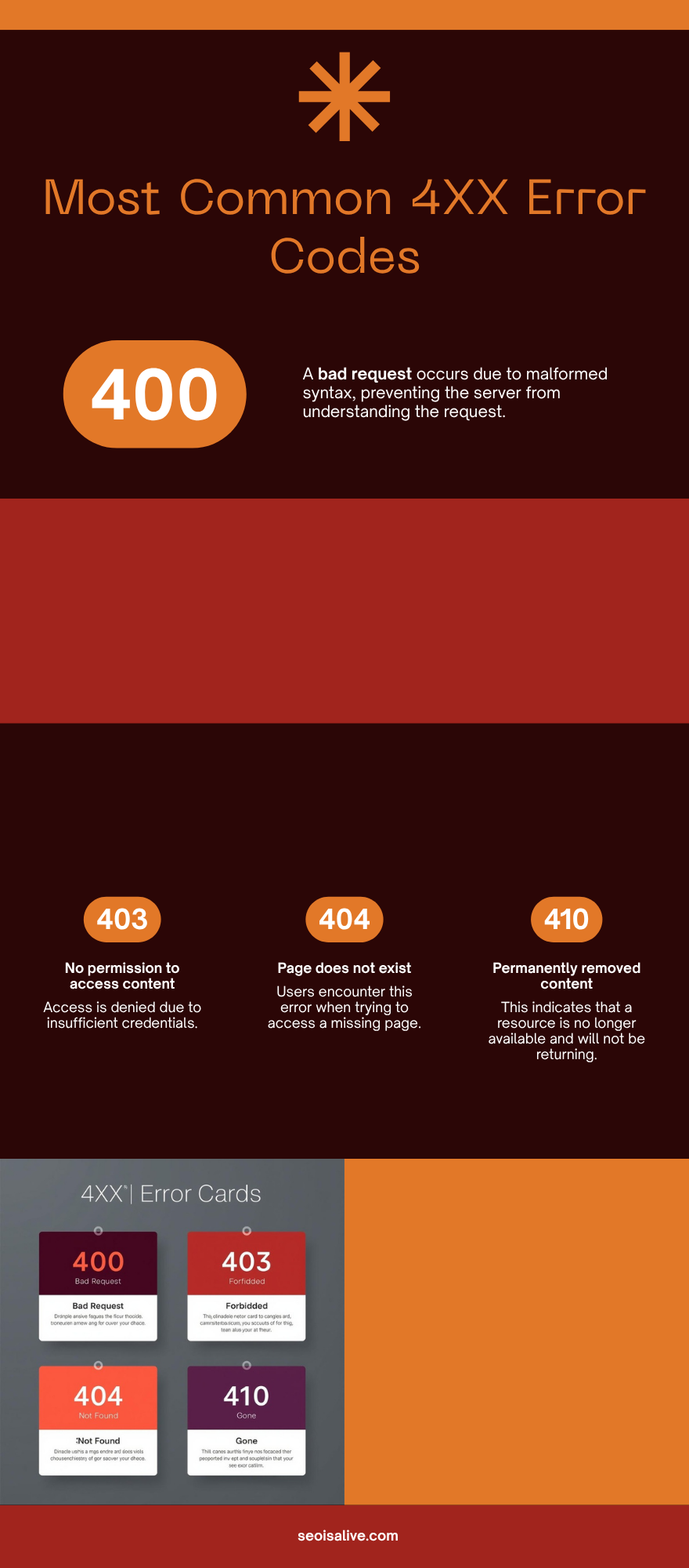 Most common 4XX HTTP error codes: 400 Bad Request, 403 Forbidden, 404 Not Found, 410 Gone - seoisalive.com